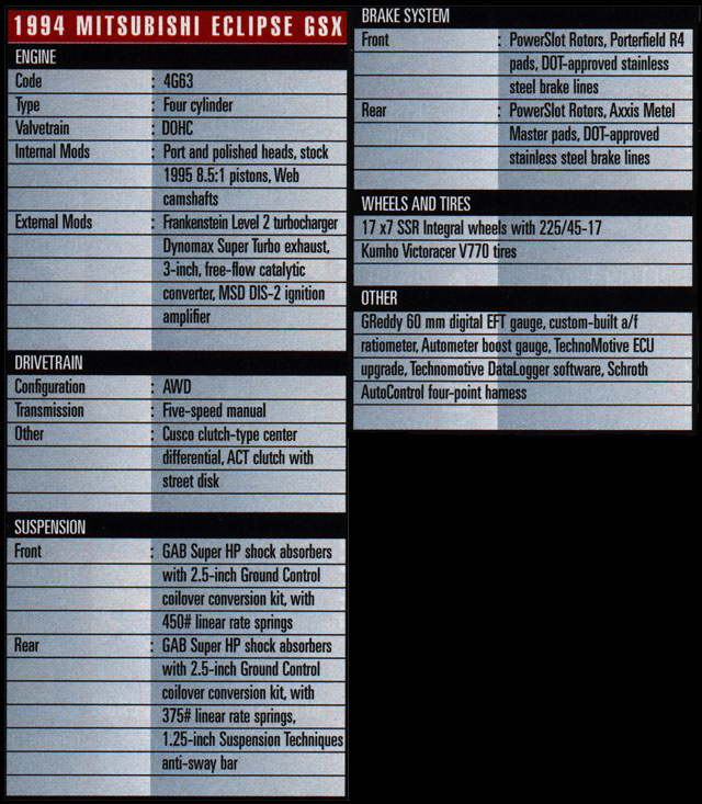 1g dsm data logger software