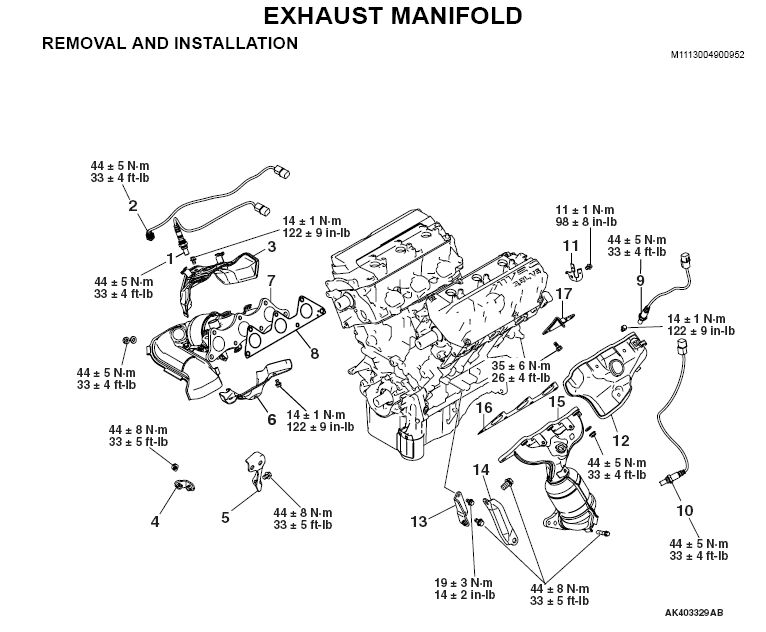 exhaustman-gt-torques