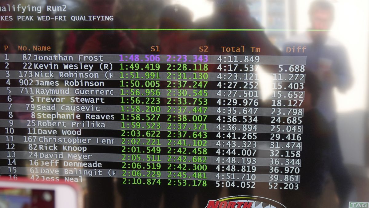 Quali-times