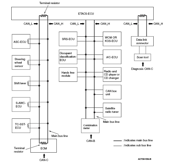 Can Network Diagram